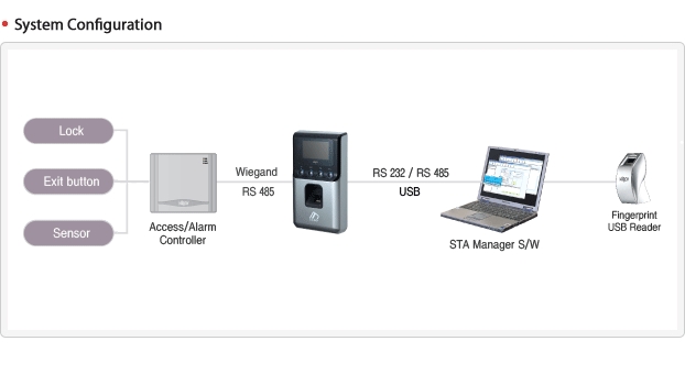 ac2000 system