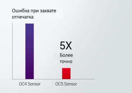 ошибка захвата отпечатка