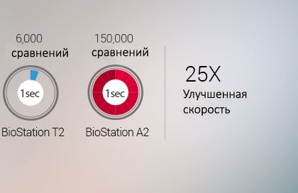 высокая скорость распознавания отпечатков
