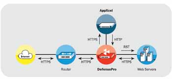 defense ssl