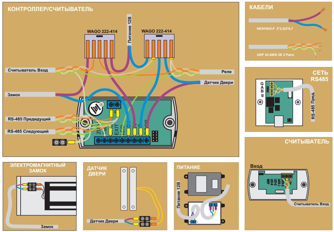 electrocontrolC