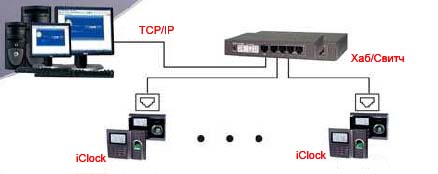 iclock tcp