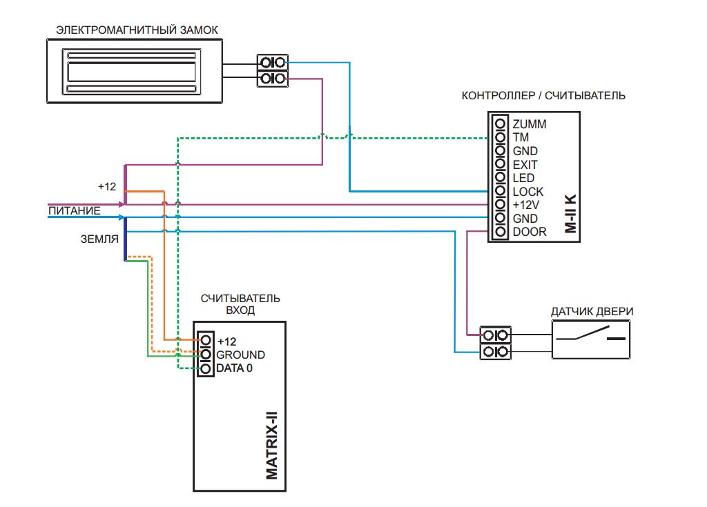 matrixiikD