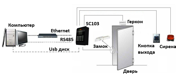 sc103F