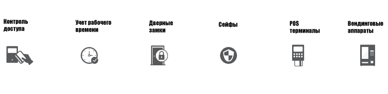 приложения для встраиваемых модулей