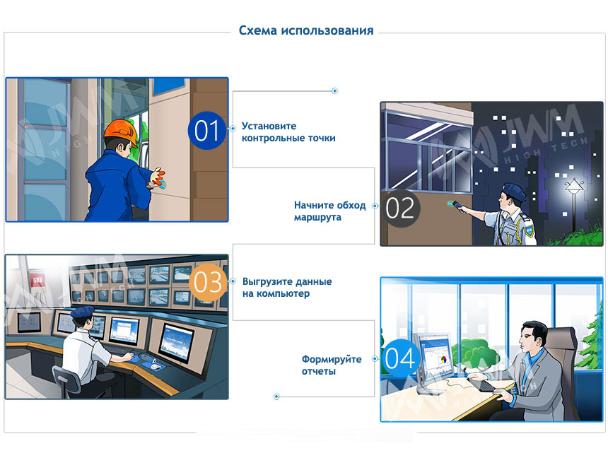 схема использования прибора патрулирования