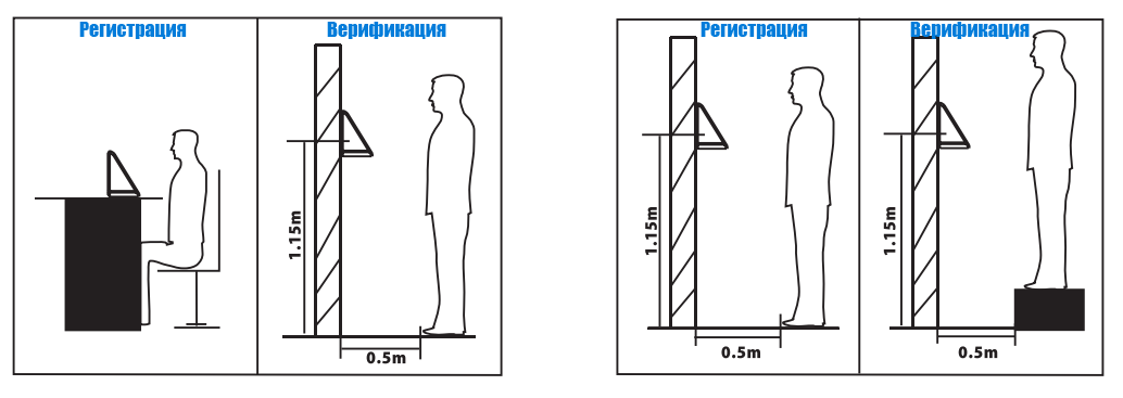 уменьшение точности по лицу