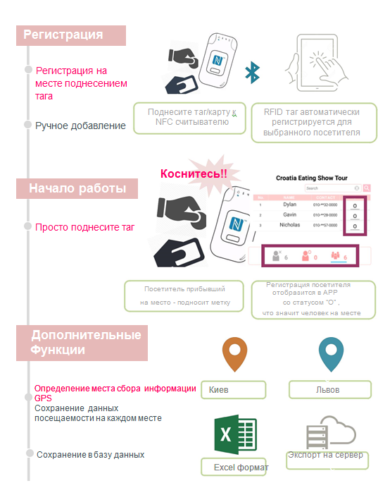 учет посетителей на конференциях