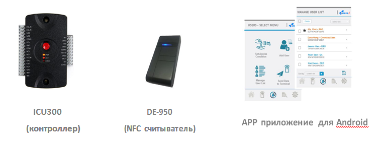 состав tap door