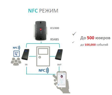 nfc режим программирования tap door