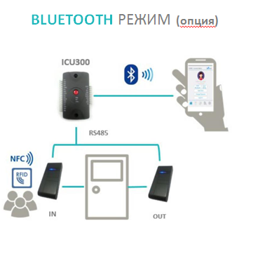 bluetooth режим работы tap door