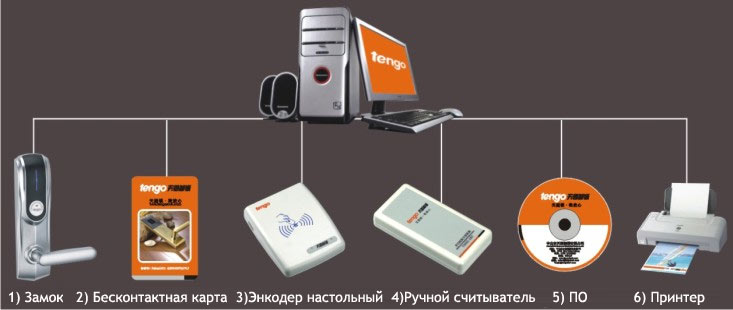 Структура гостиничной системы Tengo