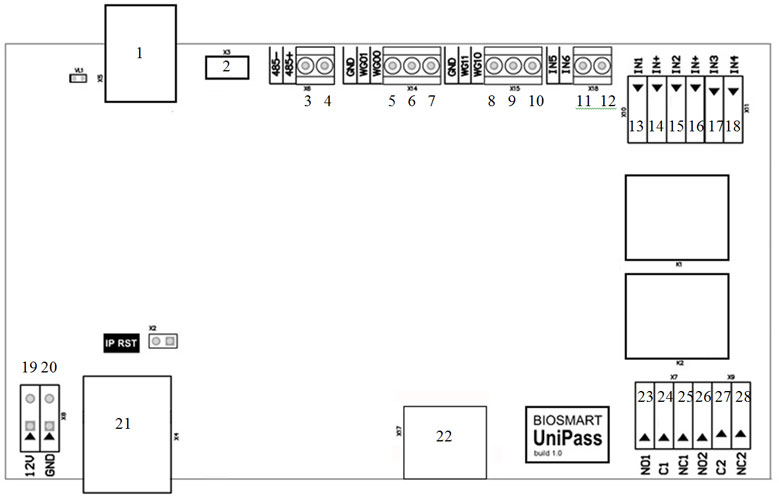 unipasss