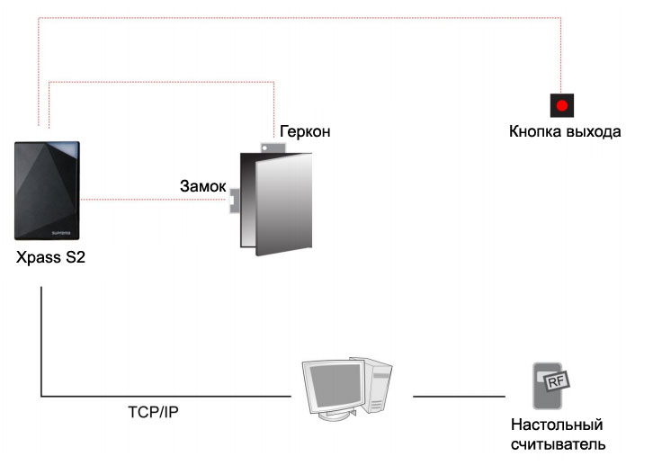 схема применения xpass s2