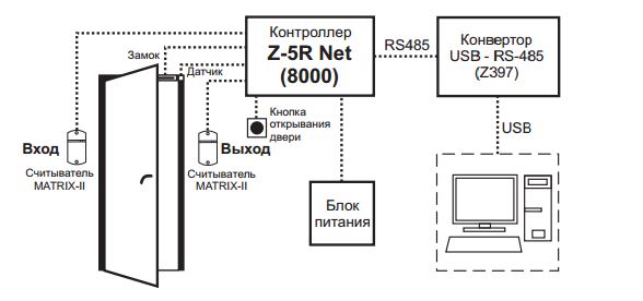 z5rnet8000B